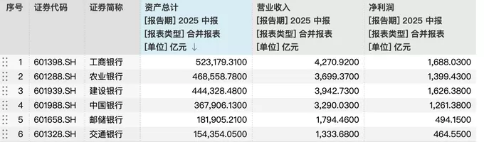 银行股60日涨跌幅榜：42家银行股36只跌，最多的跌了近16%-第4张图片-