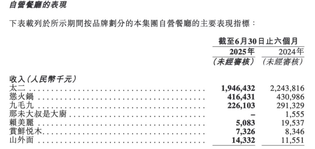 太二回应门店活鱼现杀争议：鲜活门店现有68家，明年完成所有门店调改-第2张图片-