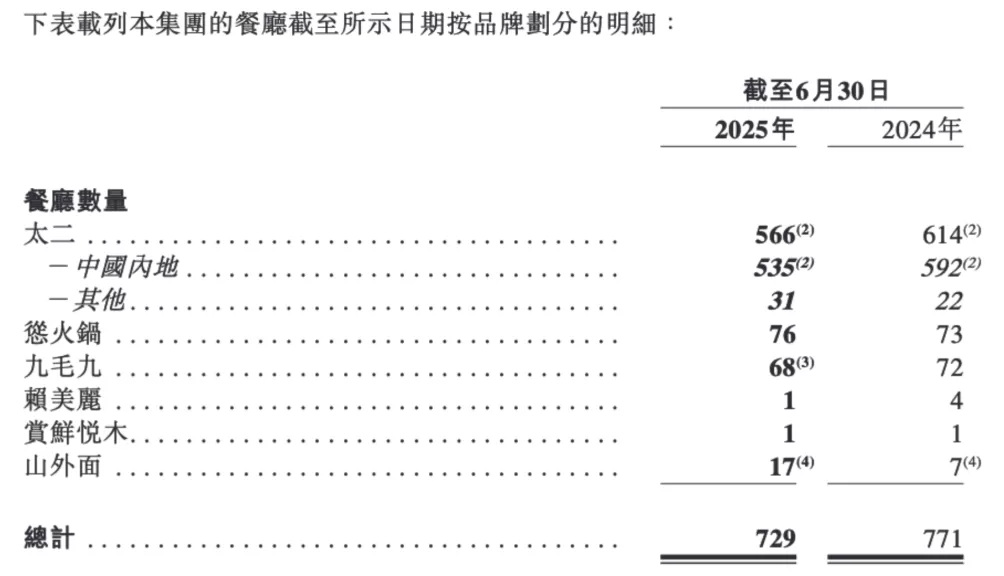 太二回应门店活鱼现杀争议：鲜活门店现有68家，明年完成所有门店调改-第3张图片-