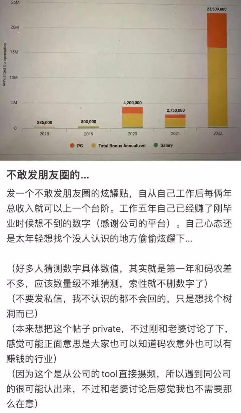 “不敢发朋友圈”，清华学霸小红书晒1.67亿元年薪引调查，被指控多项罪名！美国司法部：他处于在逃状态-第2张图片-