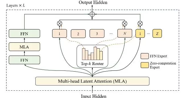 你的AI越来越蠢？因为它学会见人下菜碟了-第5张图片-
