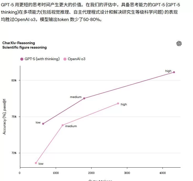 你的AI越来越蠢？因为它学会见人下菜碟了-第8张图片-