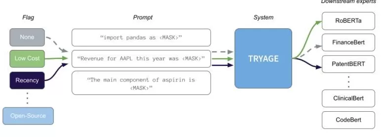 你的AI越来越蠢？因为它学会见人下菜碟了-第13张图片-