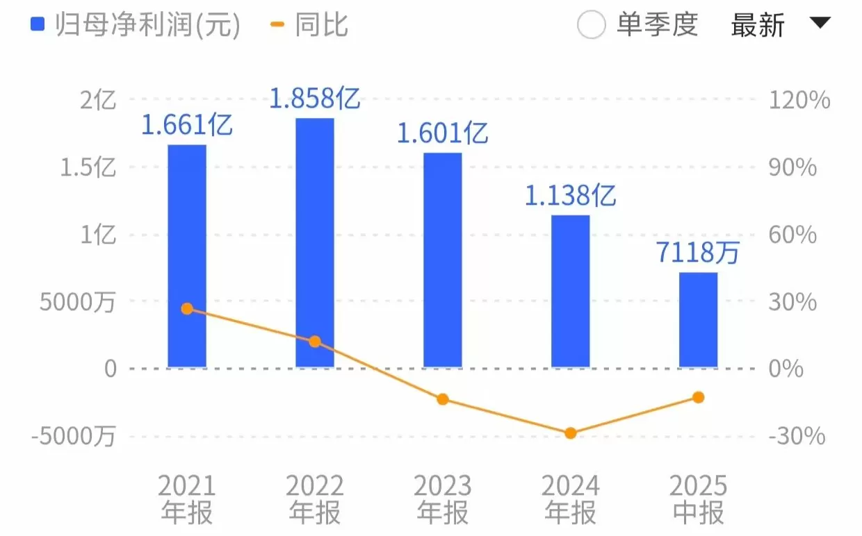 “两连板”新大正拟并购中信资产旗下IFM服务商，消息提前泄露？-第4张图片-