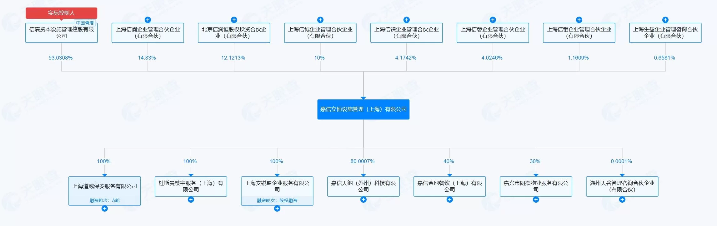 “两连板”新大正拟并购中信资产旗下IFM服务商，消息提前泄露？-第2张图片-