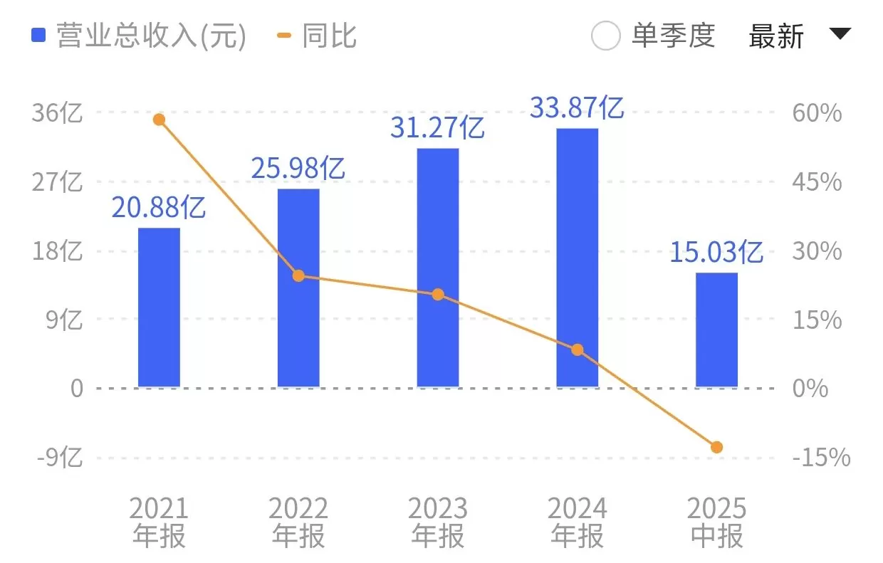 “两连板”新大正拟并购中信资产旗下IFM服务商，消息提前泄露？-第5张图片-