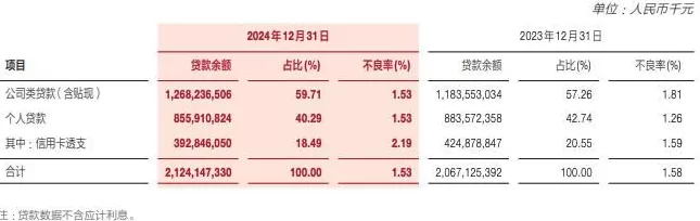 广发银行今年已累计被罚8200万元，贷款票据违规系内控最大隐患-第4张图片-