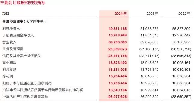 广发银行今年已累计被罚8200万元，贷款票据违规系内控最大隐患-第3张图片-
