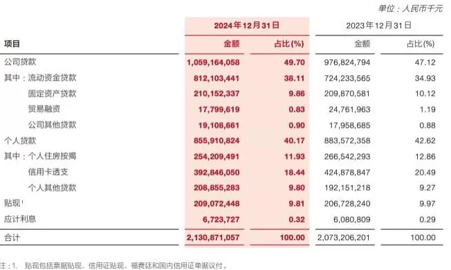 广发银行今年已累计被罚8200万元，贷款票据违规系内控最大隐患-第5张图片-