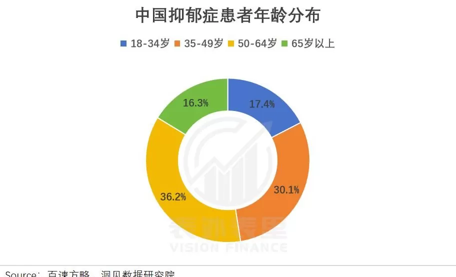 抗抑郁药物，卖爆了-第4张图片-