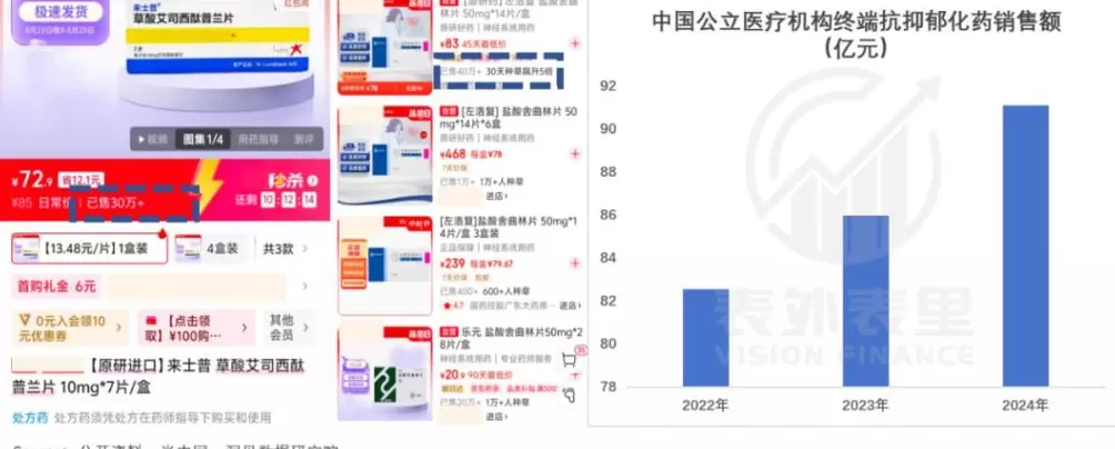 抗抑郁药物，卖爆了-第2张图片-