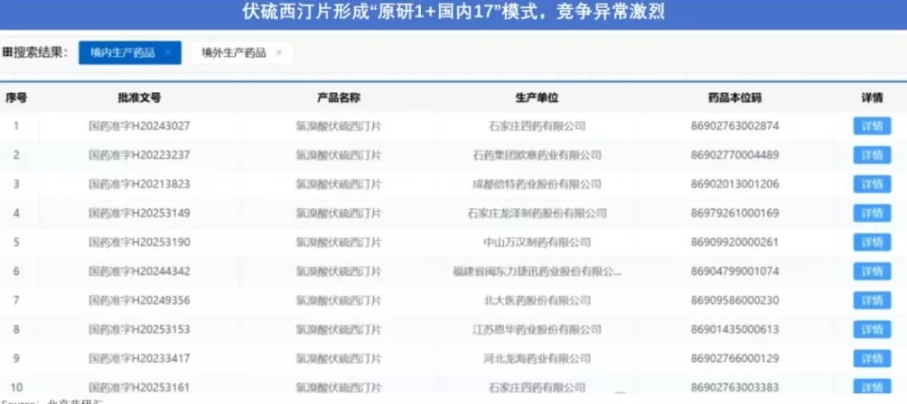 抗抑郁药物，卖爆了-第6张图片-
