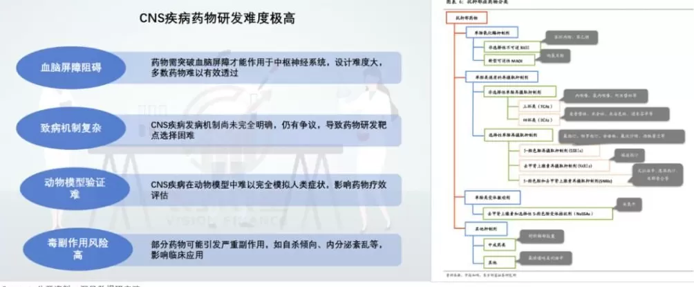 抗抑郁药物，卖爆了-第9张图片-