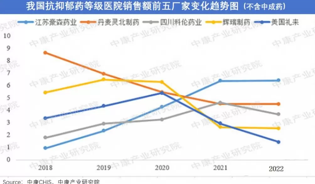 抗抑郁药物，卖爆了-第12张图片-