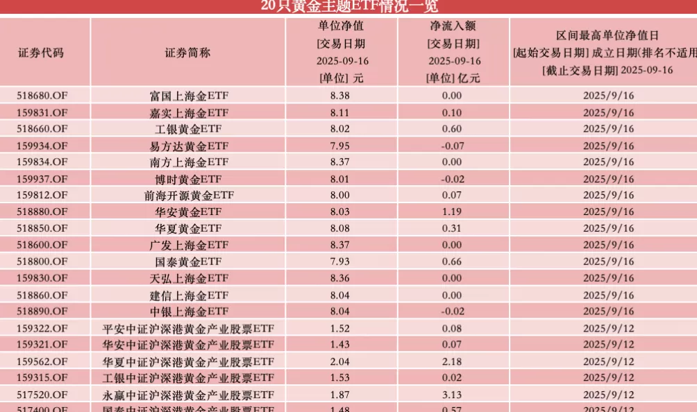 现货黄金一度突破3700美元关口，国内金饰克价逼近1100元-第3张图片-