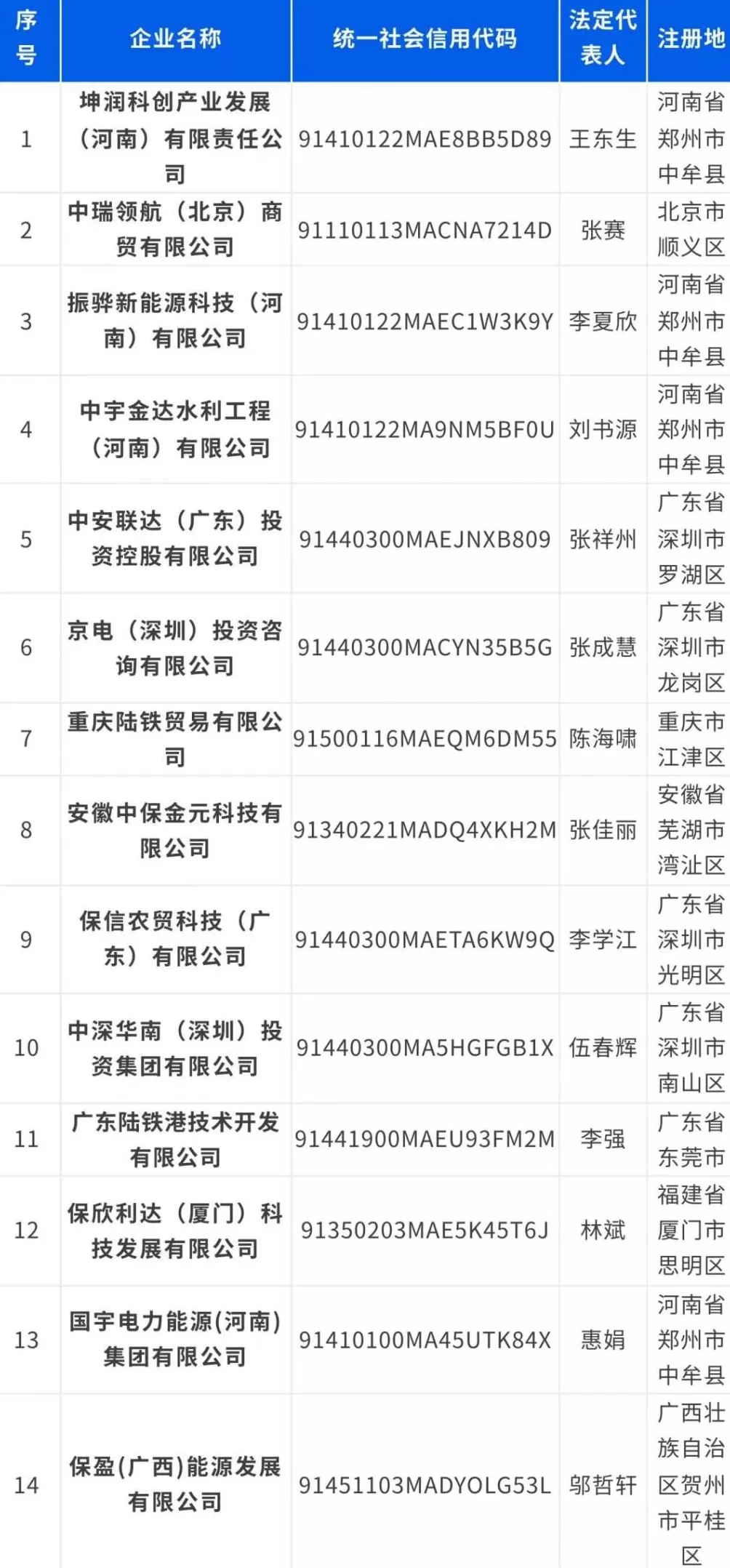 保利集团严正声明-第1张图片-