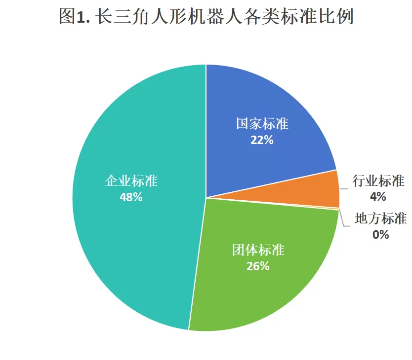 数观产业①中国人形机器人六成标准来自长三角-第4张图片- 数观产业①中国人形机器人六成标准来自长三角-第4张图片-