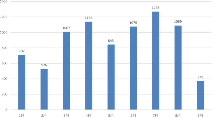 1000万元“入门级”产品审核趋严？证券私募产品备案出现减速苗头-第1张图片-