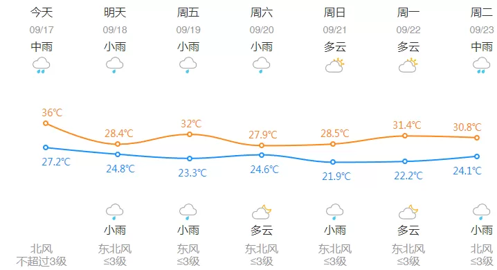 62天！浙江杭州创造全年高温日数新纪录-第2张图片-