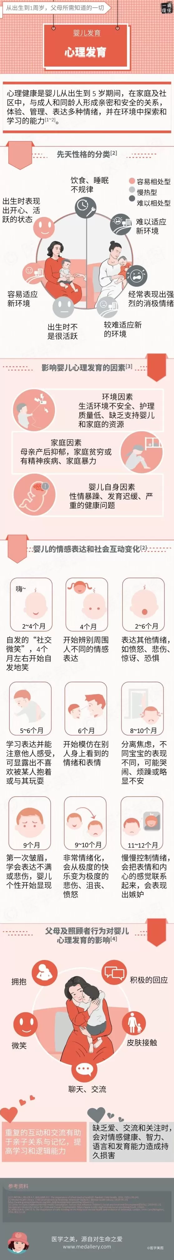一图读懂丨婴儿发育之心理发育-第1张图片-