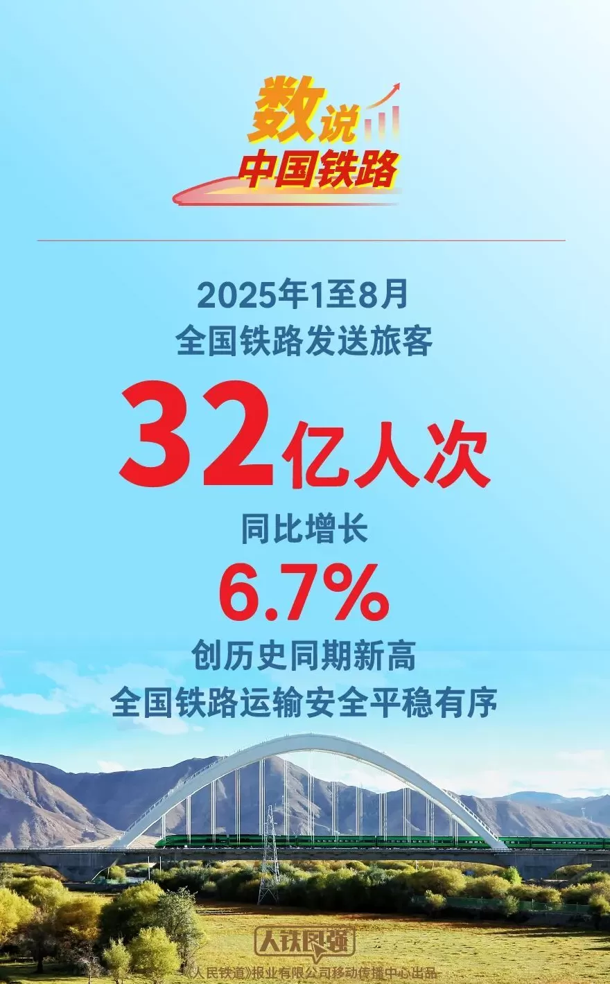 1至8月全国铁路发送旅客32亿人次,创历史同期新高-第1张图片- 1至8月全国铁路发送旅客32亿人次,创历史同期新高-第1张图片-