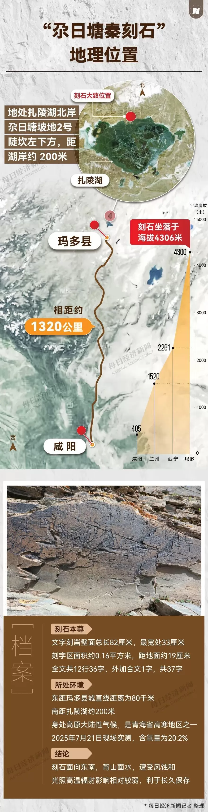 青海秦代石刻官方鉴定为真！古文字学家详解鉴定过程、深远意义和未来谋划-第8张图片-