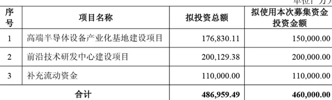 拓荆科技与子公司拟巨额融资超56亿元，高管集体减持同期实施-第2张图片-