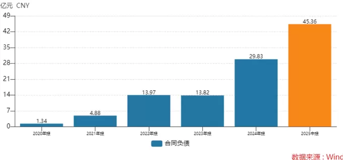 拓荆科技与子公司拟巨额融资超56亿元，高管集体减持同期实施-第4张图片-