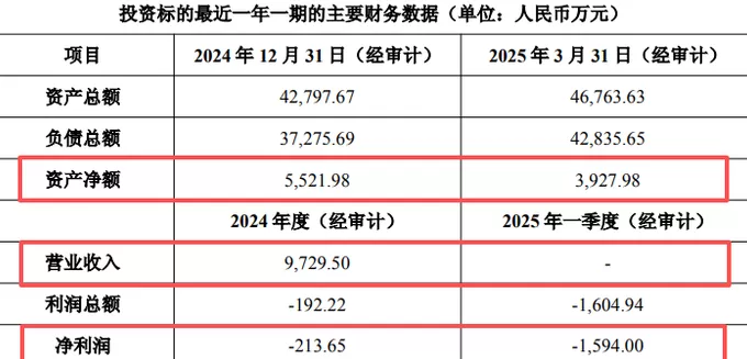 拓荆科技与子公司拟巨额融资超56亿元，高管集体减持同期实施-第6张图片-