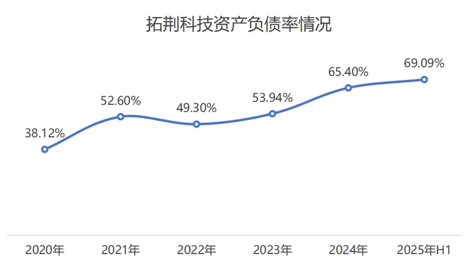 拓荆科技与子公司拟巨额融资超56亿元，高管集体减持同期实施-第3张图片-