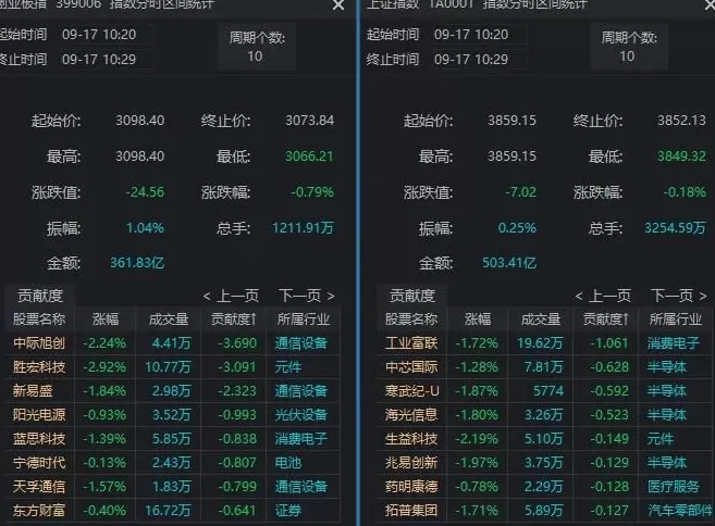 A股三大指数探底回升,近期“最后一次洗盘”,很可能已经出现了-第2张图片- A股三大指数探底回升,近期“最后一次洗盘”,很可能已经出现了-第2张图片-