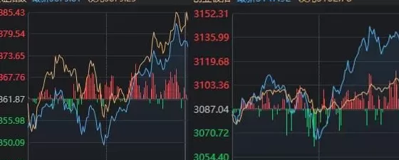 A股三大指数探底回升,近期“最后一次洗盘”,很可能已经出现了-第1张图片- A股三大指数探底回升,近期“最后一次洗盘”,很可能已经出现了-第1张图片-