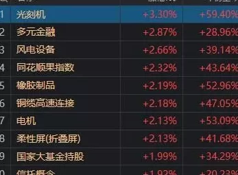 A股三大指数探底回升,近期“最后一次洗盘”,很可能已经出现了-第6张图片- A股三大指数探底回升,近期“最后一次洗盘”,很可能已经出现了-第6张图片-