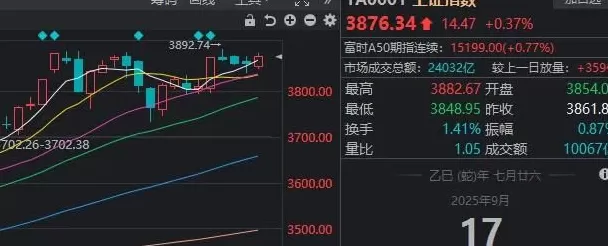 A股三大指数探底回升,近期“最后一次洗盘”,很可能已经出现了-第4张图片- A股三大指数探底回升,近期“最后一次洗盘”,很可能已经出现了-第4张图片-