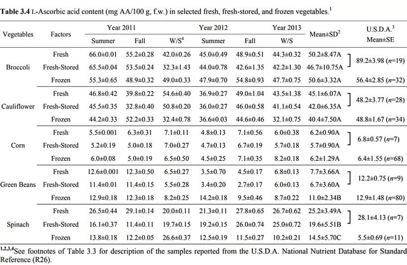 从保质期两年的西兰花说起-第8张图片- 从保质期两年的西兰花说起-第8张图片-