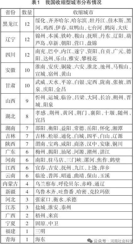 言短意长｜一份不严谨的138个收缩型城市名单是如何出炉的-第1张图片-