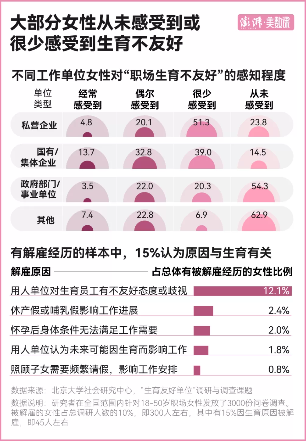 育儿和工作都想要，职场如何对生育更友好？-第1张图片-