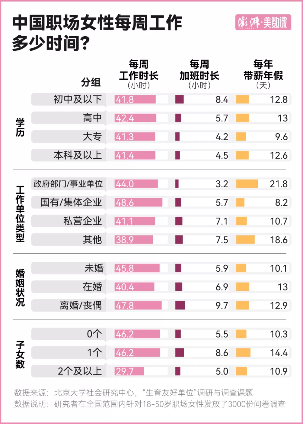 育儿和工作都想要，职场如何对生育更友好？-第4张图片-