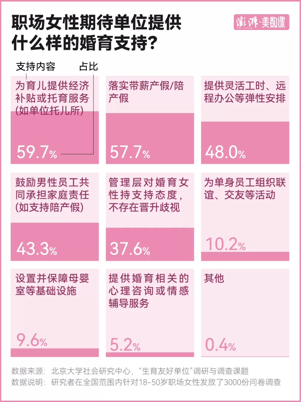 育儿和工作都想要，职场如何对生育更友好？-第3张图片-