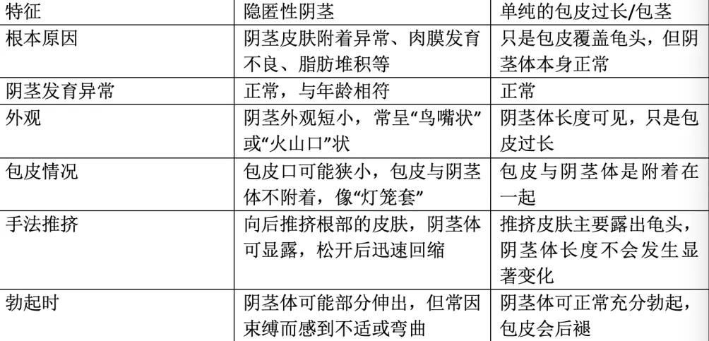 科普｜小鸡鸡“深藏不露”？家有男宝的家长请注意-第1张图片-