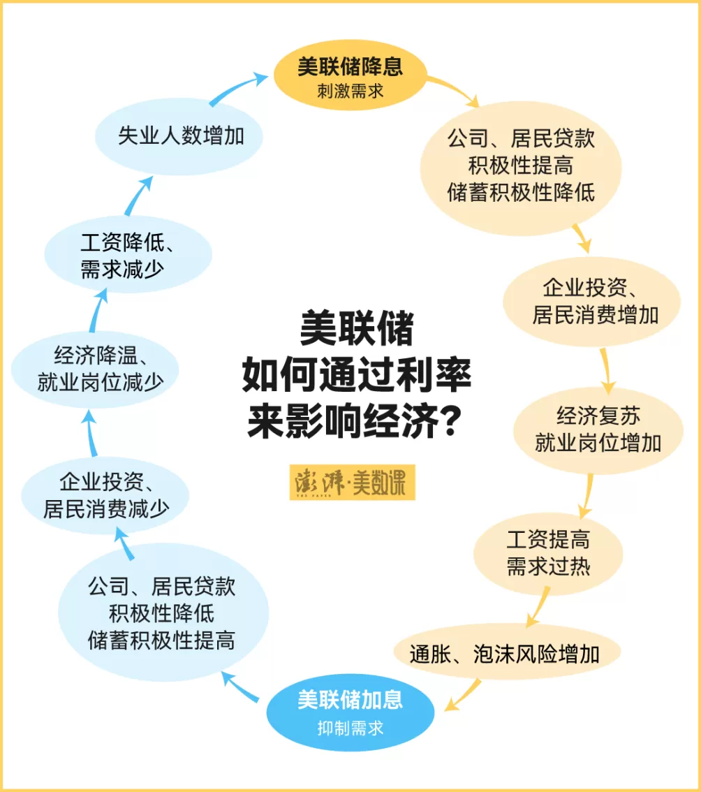 美联储终于降息了，特朗普满意了吗？-第2张图片-