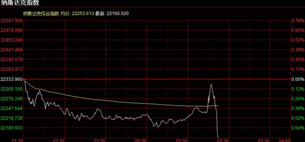 美联储宣布：降息25个基点，将如何影响中国资产？-第3张图片-