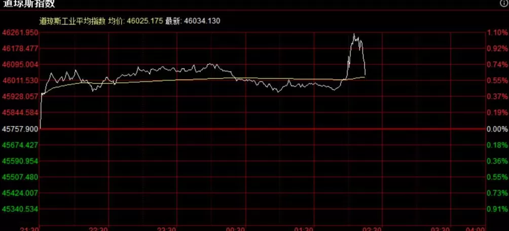 美联储宣布：降息25个基点，将如何影响中国资产？-第2张图片-