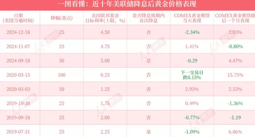 美联储宣布：降息25个基点，将如何影响中国资产？-第5张图片-