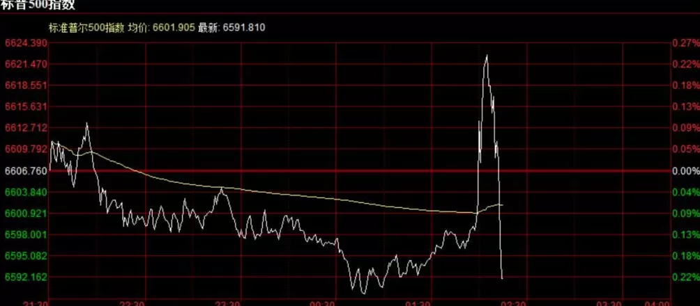 美联储宣布：降息25个基点，将如何影响中国资产？-第4张图片-
