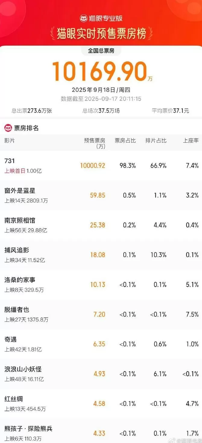 《731》全球首映，定在哈尔滨！黑龙江省委书记许勤、省政协主席蓝绍敏现场观看-第4张图片-