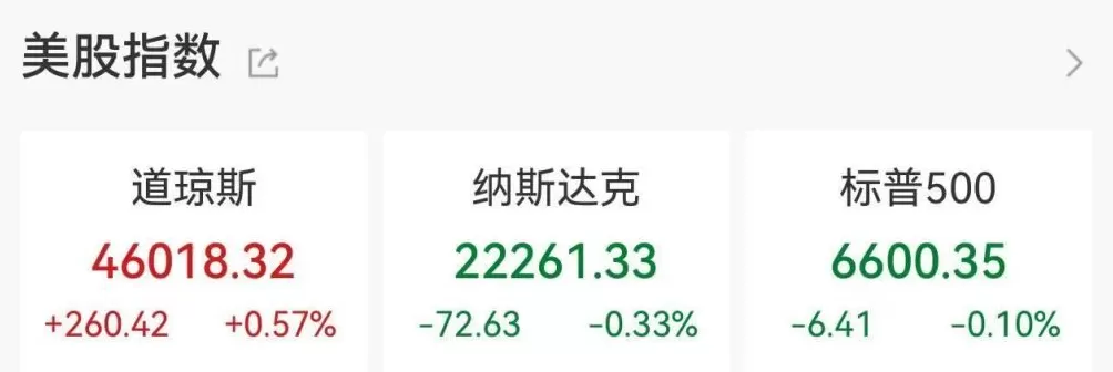 时隔9个月美联储再降息！美股盘中巨震，中国资产大涨-第2张图片-