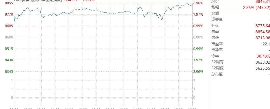 时隔9个月美联储再降息！美股盘中巨震，中国资产大涨-第3张图片-