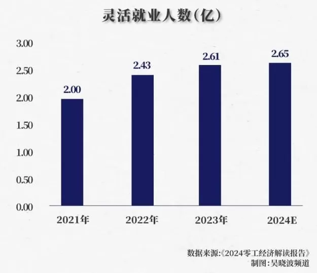 蓝领招聘,在写字楼里疯抢白领-第8张图片- 蓝领招聘,在写字楼里疯抢白领-第8张图片-
