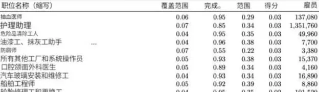 蓝领招聘,在写字楼里疯抢白领-第7张图片- 蓝领招聘,在写字楼里疯抢白领-第7张图片-
